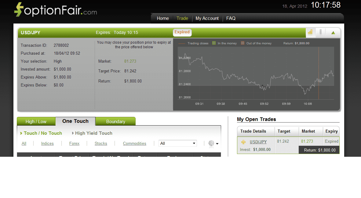 Successful Trade on April 18, 2012 usdjpy Successful Trade on April 18, 2012 usdjpy